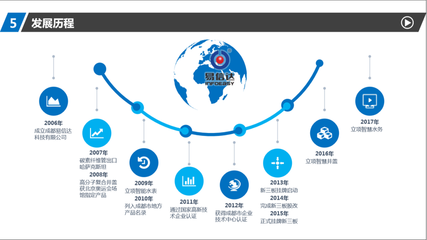 數(shù)字經(jīng)濟學(xué)家陳曉華教授蒞臨易信達指導(dǎo)技術(shù)服務(wù)工作