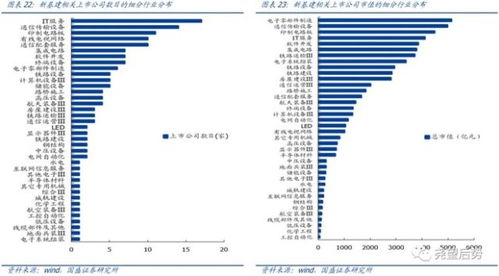 新基建元年 聚焦5G通信、電子制造與計算機服務(wù)三大核心標的