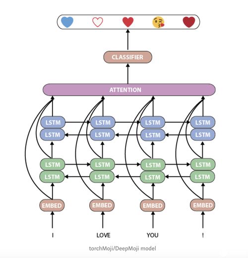 Hugging Face獲1500萬美元融資，虛擬陪聊朋友將如何通過察言觀色技術(shù)引領(lǐng)服務(wù)新浪潮？